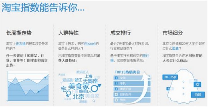 淘宝热卖指数是怎么算出来的？