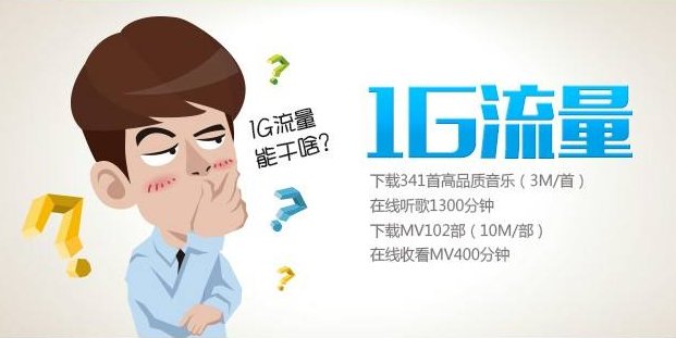 上网流量1G等于多少KB和M啊