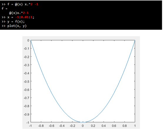 matlab '什么意思