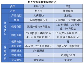 支付宝里的相互保，每个月分摊多少？真的是越来越多了吗？