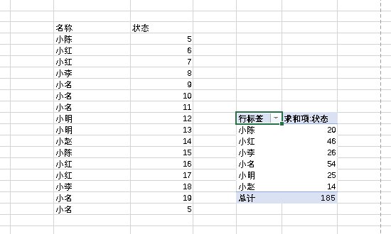 excel合并同类项并求和