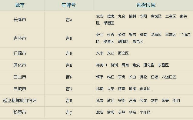 吉F00377是哪牌照