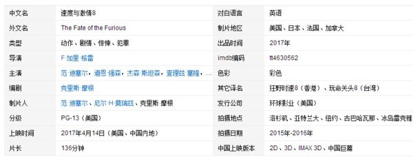 谁有速度与激情8百度云资源，高清的，不要电影院拍摄的