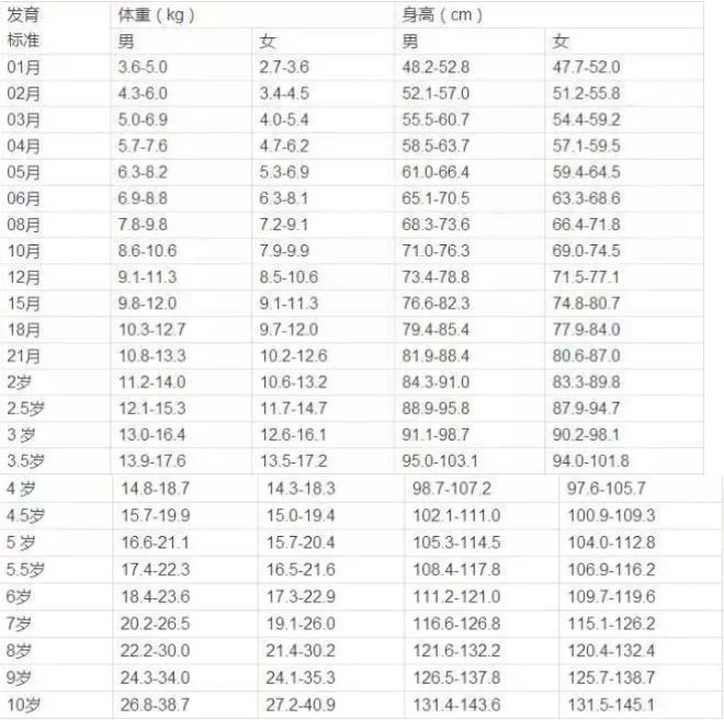 孩子身高计算公式