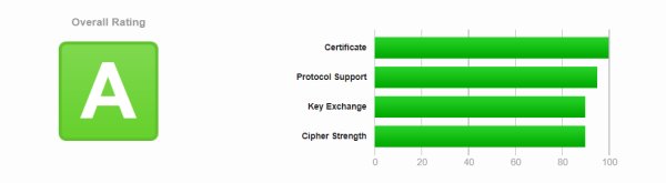 企业网盘软件那个好？