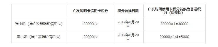 广发聪明卡积分怎么用