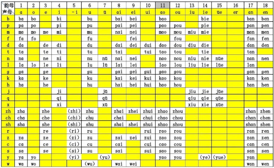 声母韵母拼音全表