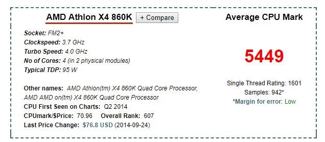 AMDx4 860k怎么样？相比英特尔的哪款CPU