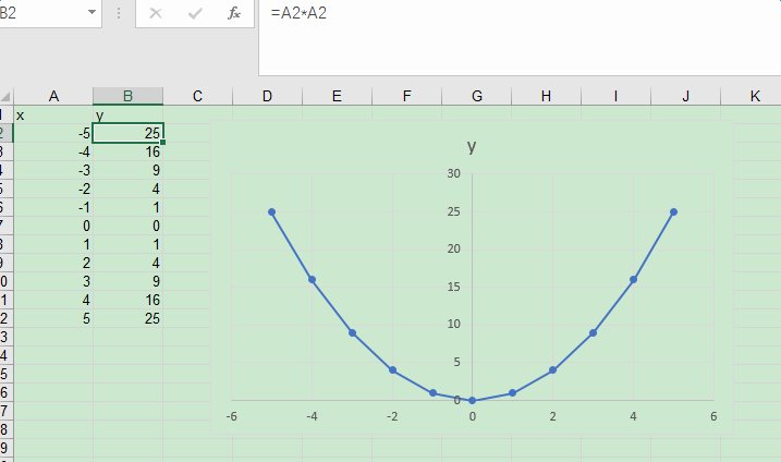 怎么在excel里面画函数图像
