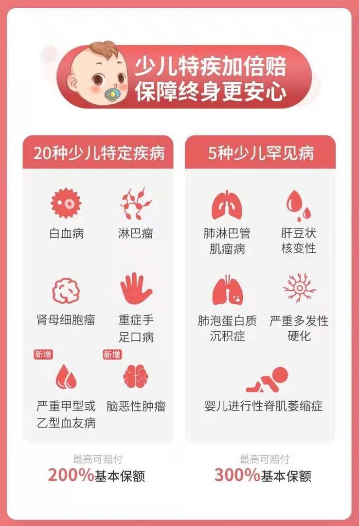 妈咪宝贝新生重疾险怎么样
