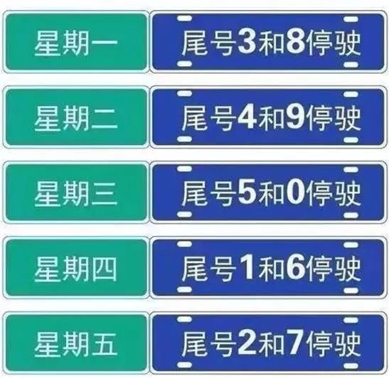 香河县限号怎么规定的？多长时间轮换一次？