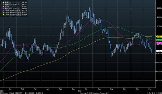股票中上证指数是什么意思？