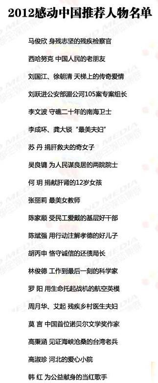 2013年《感动中国》节目什么时候播出啊？还有，谁知道十大候选人是谁啊？