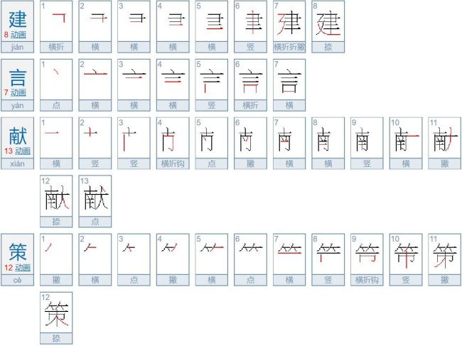 谏言献策与建言献策的区别是什么？