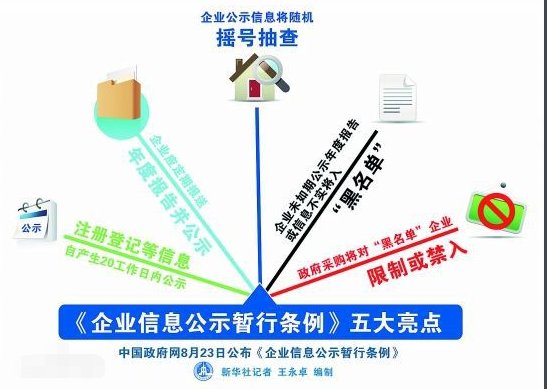 公司经营异常怎么办，不处理有什么后果