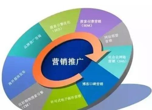 九大微信营销方法你会几种