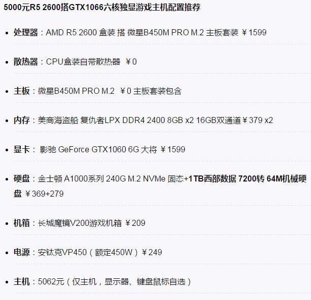 2019电脑配置详细可以组装成功的