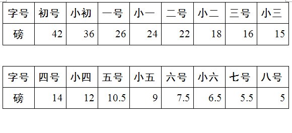 word里面的五号字体是PS里面字体的多少点?
