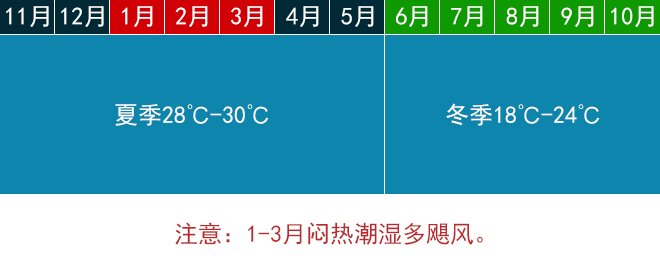 毛里求斯在那里？