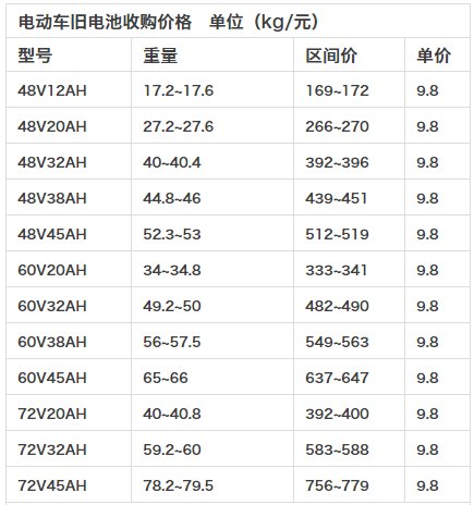 旧电瓶回收价格是多少？？？？？？？？？？？？？