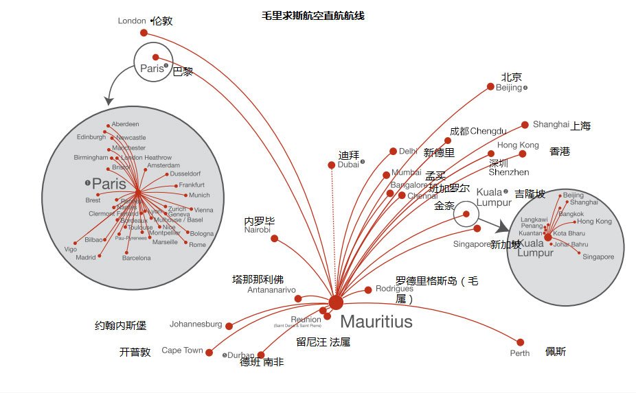 毛里求斯在那里？