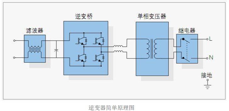 谁能提供个光伏逆变器的工作原理图？