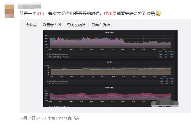 京东集团的员工待遇怎么样啊
