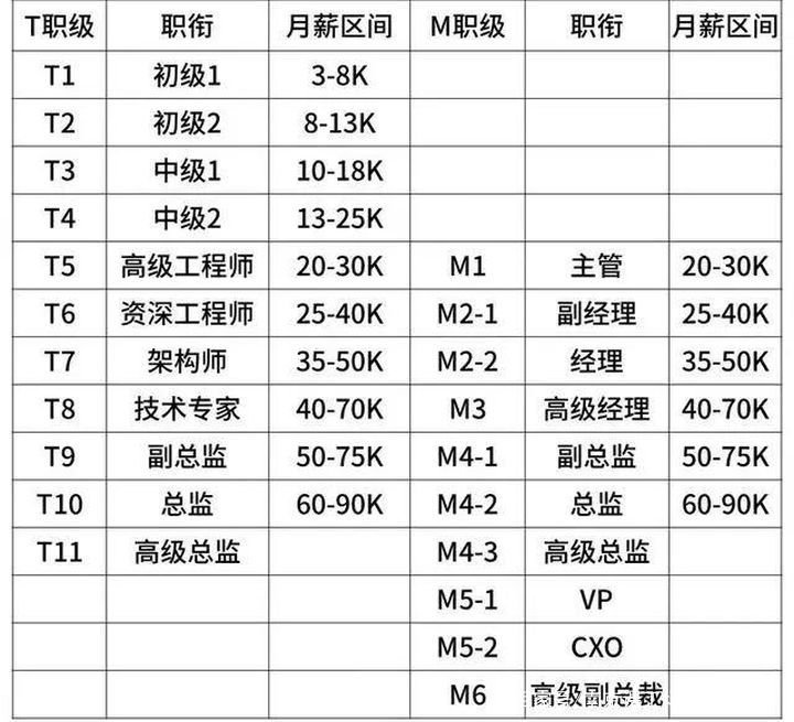 京东集团的员工待遇怎么样啊
