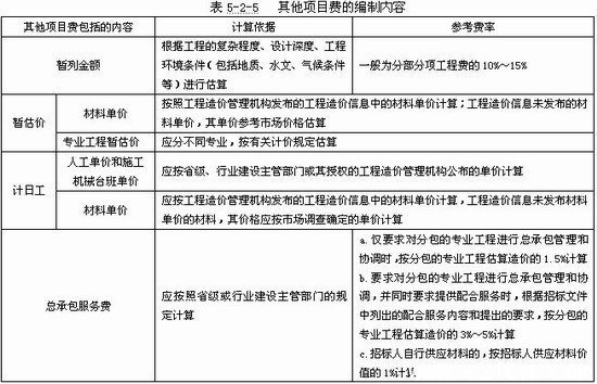 招标控制价的编制方法