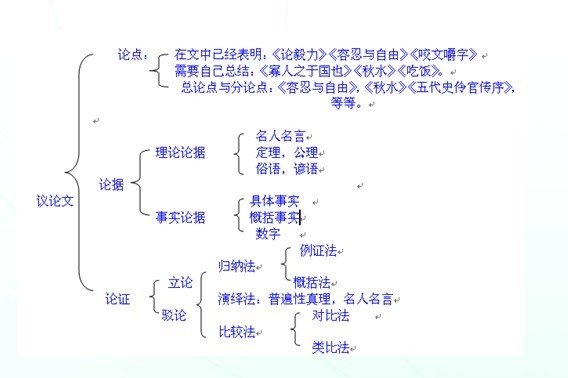评论文章怎么写 要作文