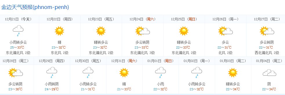 柬埔寨30天天气预报
