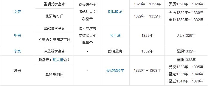 元代皇帝顺序