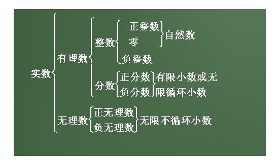正整数符号是什么？