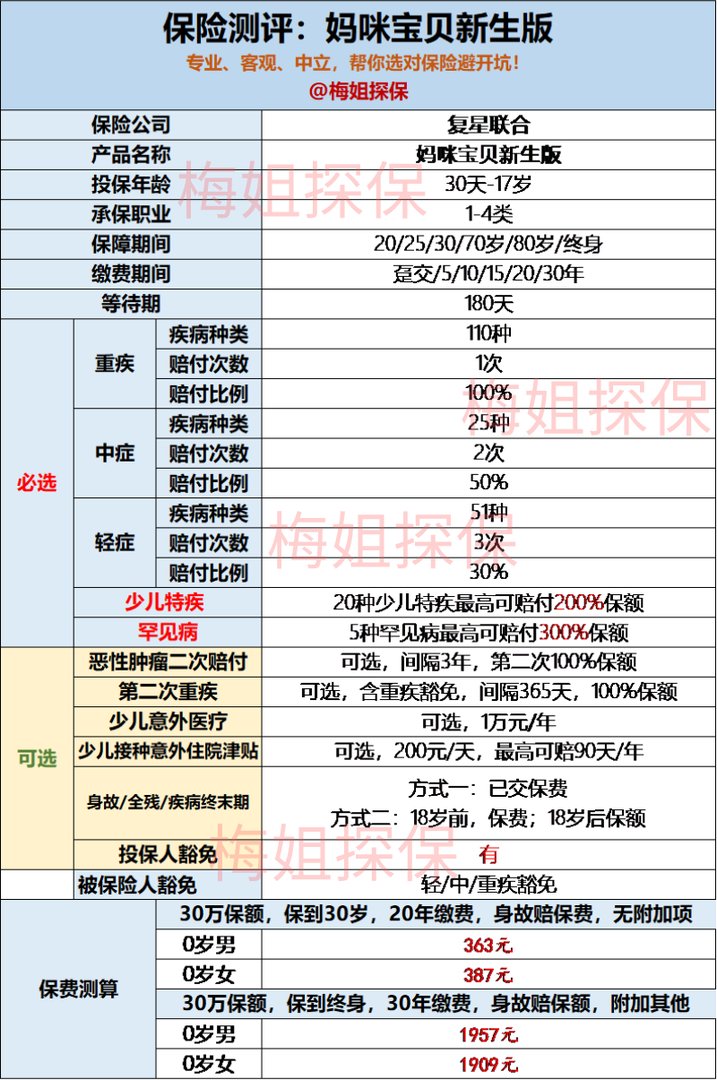 妈咪宝贝新生重疾险怎么样