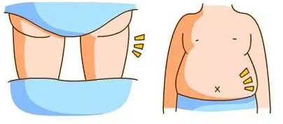 脂肪填充脸部有什么副作用?敢做吗?