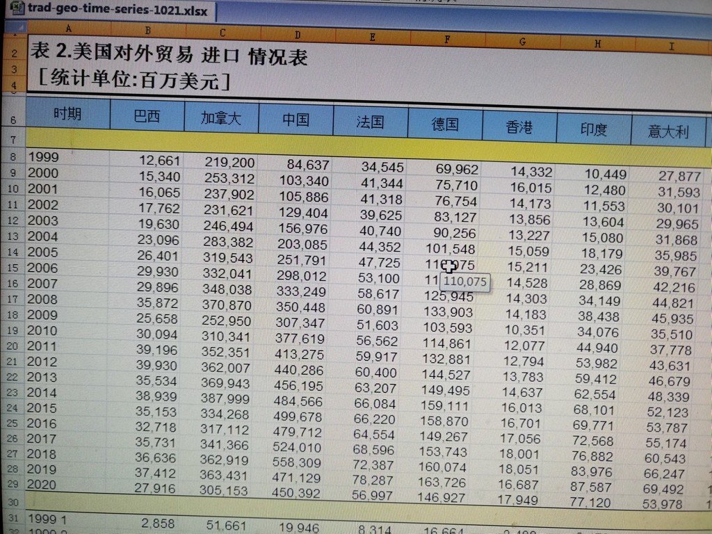 求历年中国对美国贸易顺差统计数据