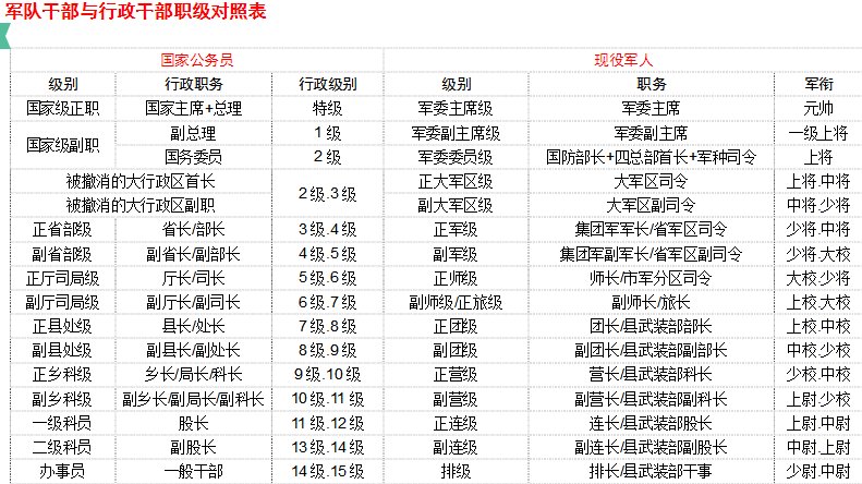 营长与县长官职大小一样吗