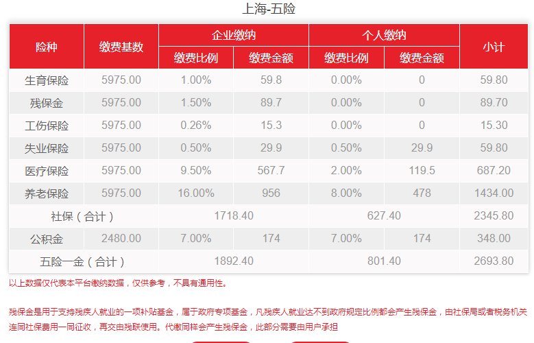 社保公司和个人缴纳比例是多少