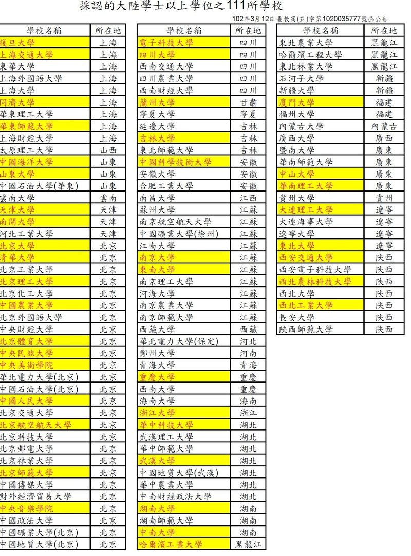 想考台湾艺术大学研究生
