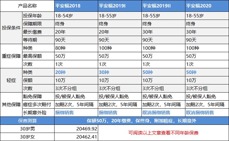 中国平安保险的平安福怎么样？怎么搭配才划算？有哪些缺点