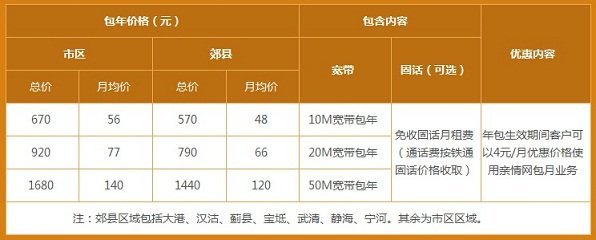 移动宽带多少钱一年