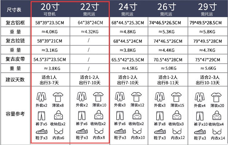 20寸和22寸的行李箱多大啊?发个实物对比照片?