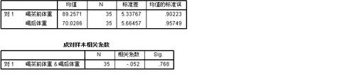 如何看SPSS配对样本T检验结果？