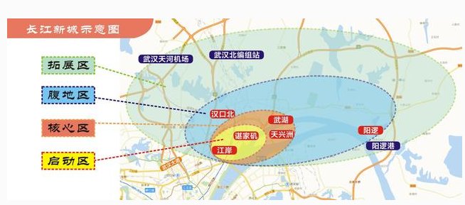 长江新城武汉选址范围是什么?