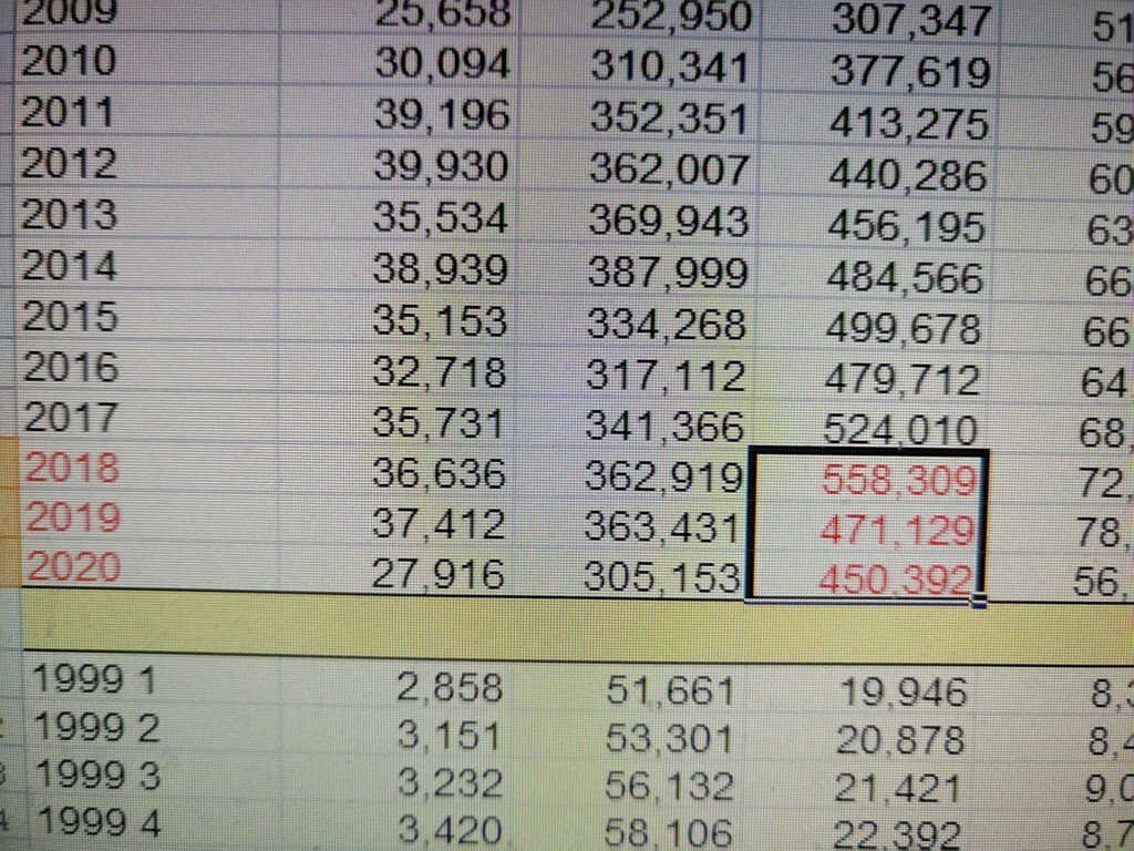 求历年中国对美国贸易顺差统计数据