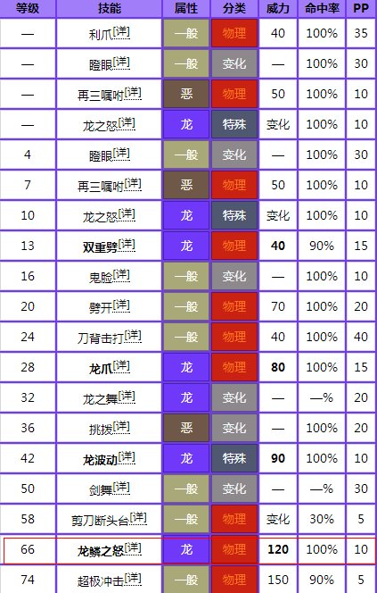 神奇宝贝黑白2双斧战龙逆鳞几级学