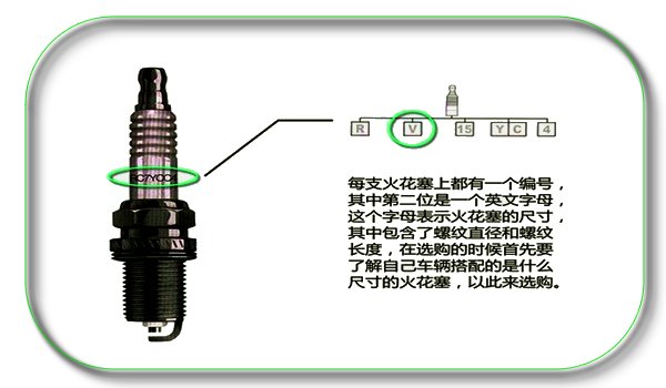 请问汽车的火花塞是什么作用的?