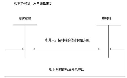 材料成本核算方法有哪些？具体详细的