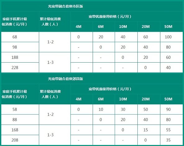 移动宽带多少钱一年