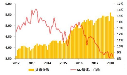 货币乘数相关计算